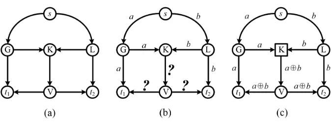 Figure 1: An example multicast scenario. (a) Network topology. (b) Traditional routing