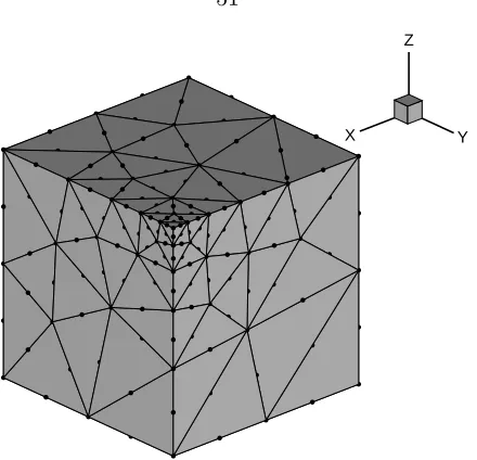 Figure 2.6: Computational domain and ﬁnite element mesh.