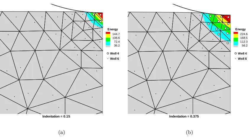 Figure 2.7: Cross sections and energy-density contours for two unrelaxed solutions atdepths of indentation: a) 0.150 mm, and b) 0.375 mm