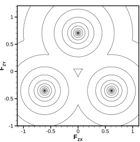 Figure 3.1: Contours of the unrelaxed energy for the three-well model. Note that theenergy scale is logarithmic.