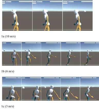 Table 3. For man Motor characteristic (in a timeline)  of avoiding collision with an object in motion in laboratory conditions.B kinematic trajectory for following velocities differs significantly (Table 2) and this 