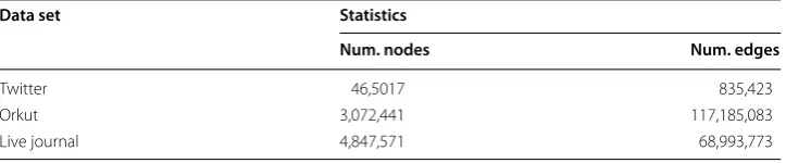 Table 2 Basic information on the data sets used
