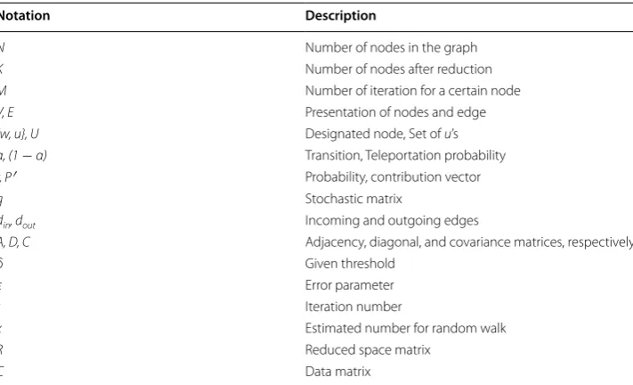 Table 1 Notations and descriptions