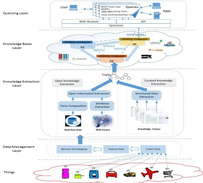 Fig. 2: The Cache- Based System Architecture 