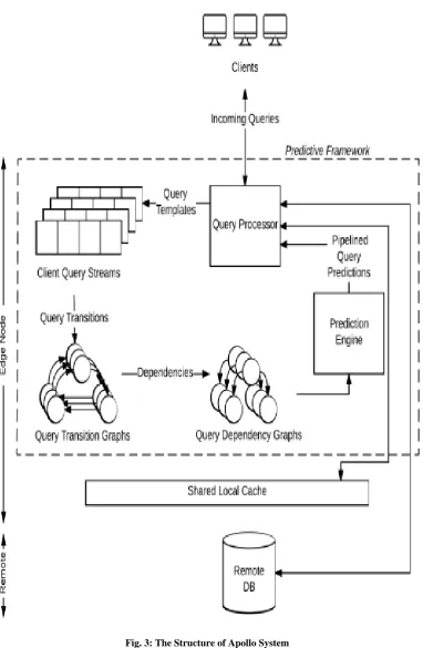 Fig. 3: The Structure of Apollo System 