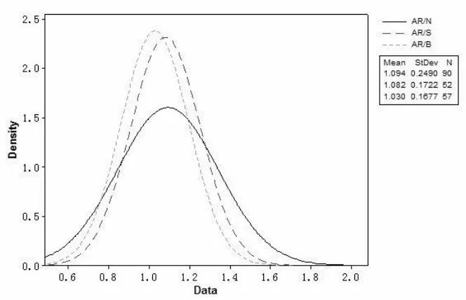 Table 3 - Key normality coefficients of the anisotropy degree  