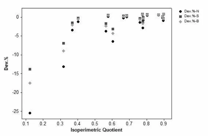 Table 4 - Relative density model calculation 