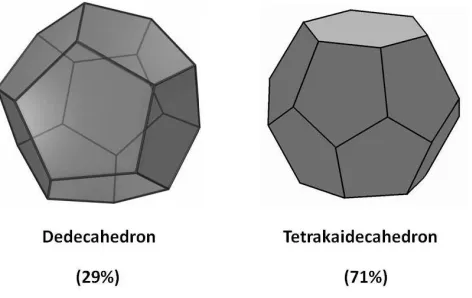 Figure 8 – Approximated packing polyhedrons for normal cells 