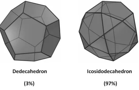 Figure 9 – Approximated packing polyhedrons for streak cells 