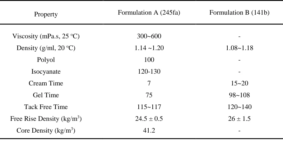 Table 1 - Materials technical data 