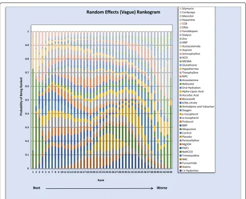 Fig. 3 Risk of Bias Graph