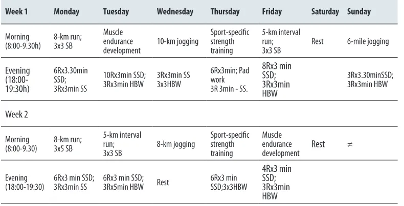 Table 3. General training data during the tapering period.