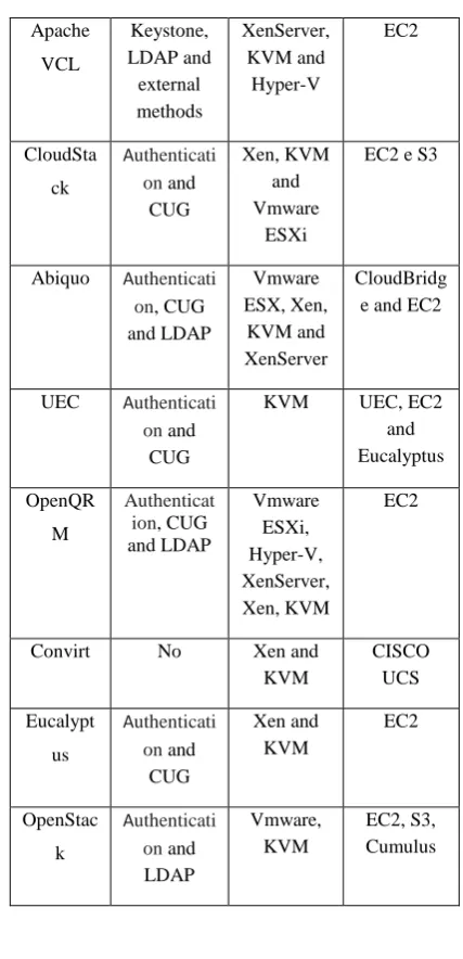 Table 2 – Comparison of tools II 