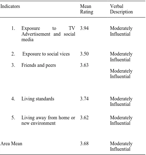 Table 8. Extent of Influences of Social Factors Contributing to Current Health Practices (n = 350)  