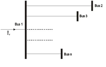 Figure 6 - An n-bus system 