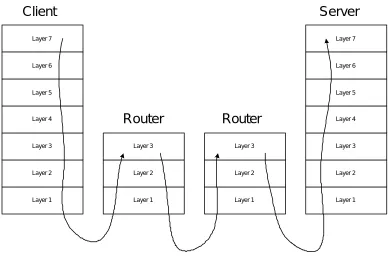 Figure 4  Path of a packet 