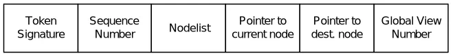 Figure 7  The 911 message format 