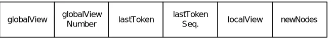 Figure 8  Local data structures on each node 