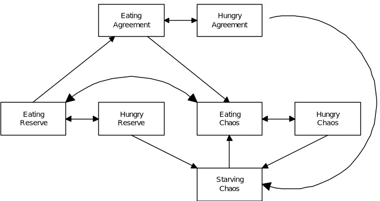Figure 11  Overall state transition diagram 