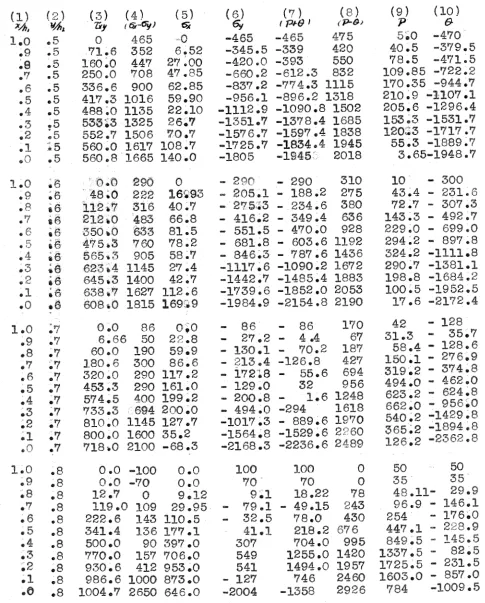 Table I11 ( continued) 