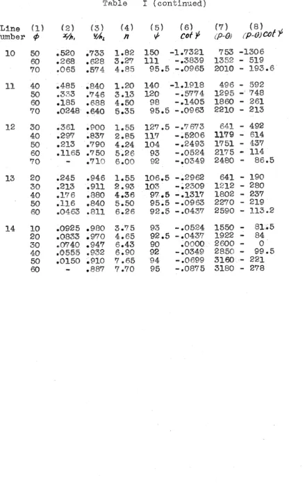 Line Table Number (1) $ 