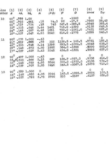Table I1 ( contjnued) 