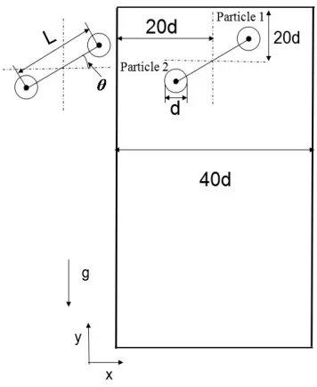 Fig. 2 Simulation schematic 