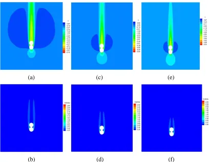 Fig. 6 Sedimentation of two hot particles at various Gr at t*=57.85. (a, b), (c, d,) and (e, f,) are allocated for the cases of Gr=0, 500, 1000 respectively