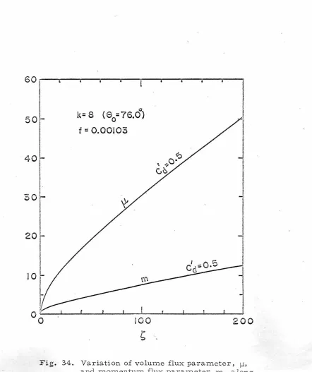 Fig. 34. Variati on of volume flux parameter, µ, and momenturn flux parameter , m, along 