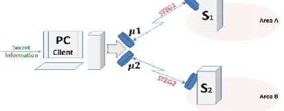 Fig 7: The decryption phase 