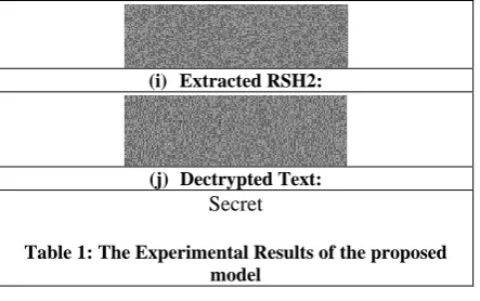 Table 1: The Experimental Results of the proposed  model 