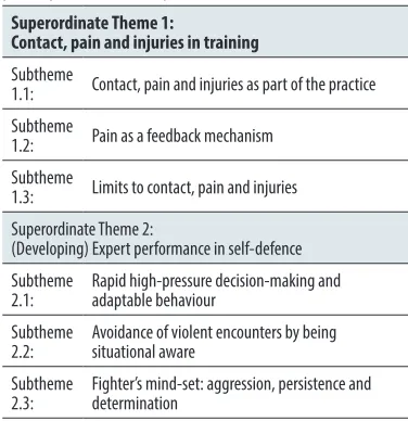 Table 1. Superordinate and subtheme analysed with the participation of KM experts.