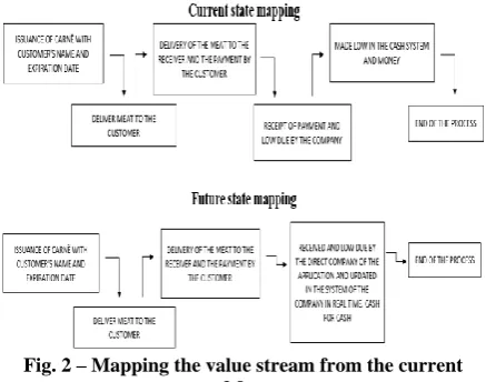 Fig. 1 – GUT Matrix 