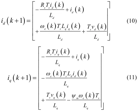 Table 1. Two level three-phase converter possible switching states.