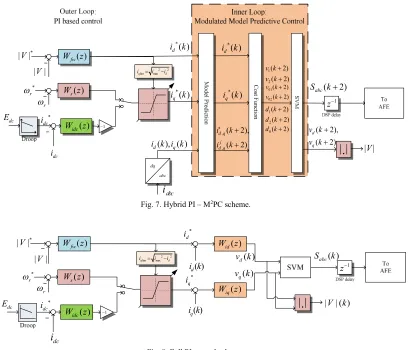 Fig. 8. Full PI control scheme.