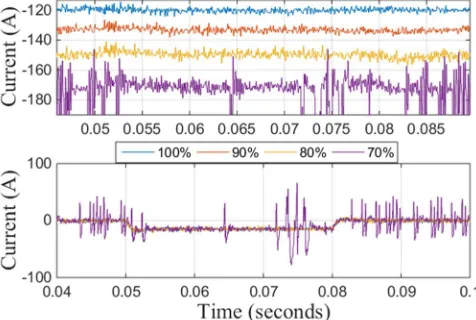 Fig. 14. Variation of Ld and Lq at different operating frequencies (400Hz –1600Hz).