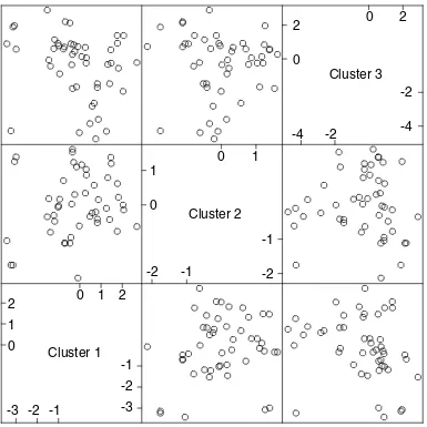 Figure 6Scatterplot matrix of the three column averages, or ‘super genes’, from each cluster.