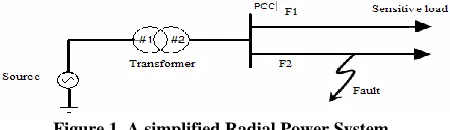 Figure 1. A simplified Radial Power System 