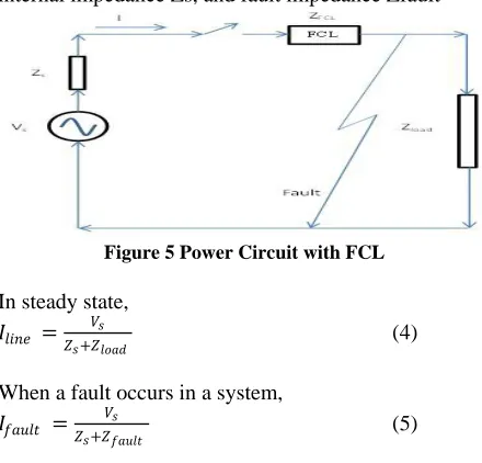 Figure 7 Basic configuration of SSFCL (MOV: Metal Oxide Varistor) 