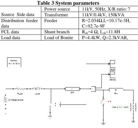 Table 3 System parameters Power source 11kV, 50Hz, X/R ratio: 7 