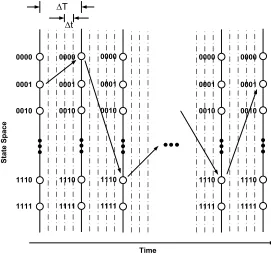 Figure 3.4: Illustration of the dynamic programming approach to solve the slowtime-scale voltage control problem in a distribution feeder with 4 on/oﬀ switchedcapacitors.