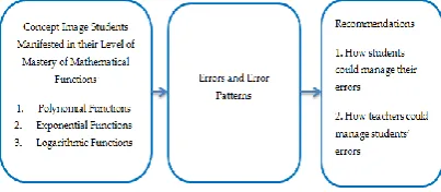 Table 1: Profile of the Students  