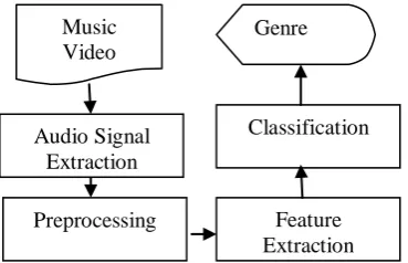 Figure 1: The Overall Architecture of System 