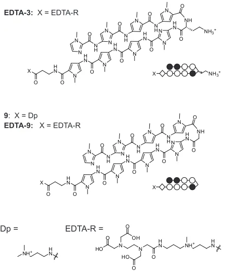 Figure IIB.6.  Chemical and ball-and-stick structures of EDTA-3, and of the glycine-linked polyamide 9 and its EDTA conjugate EDTA-9