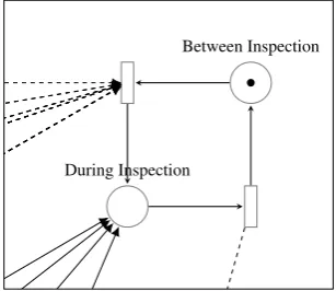 Figure 2: CPN example with both inhibitor arc and reset arc.