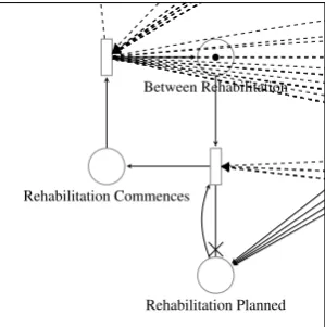 Figure 6: Model simulation outputs showing the condition overtime of a concrete girder element.