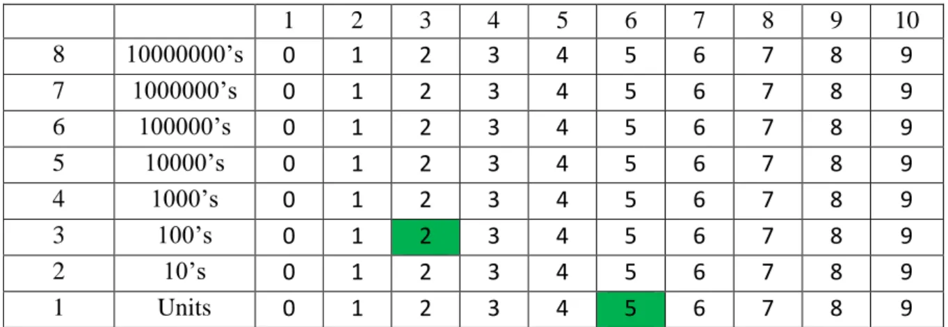Figure 3. Occupied cells after adding the 50 cells together. 