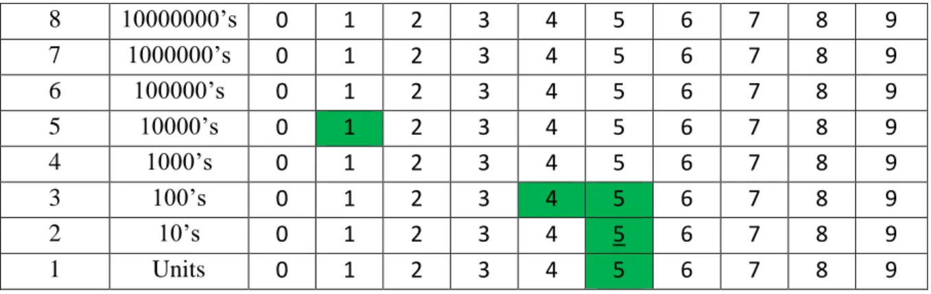 Figure 5. Cells for the subtraction sum. Note that cell [2, 6] has 2 entries. 