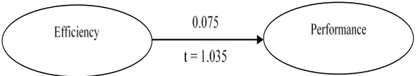 Figure 9. The Seventh Hypothesis 