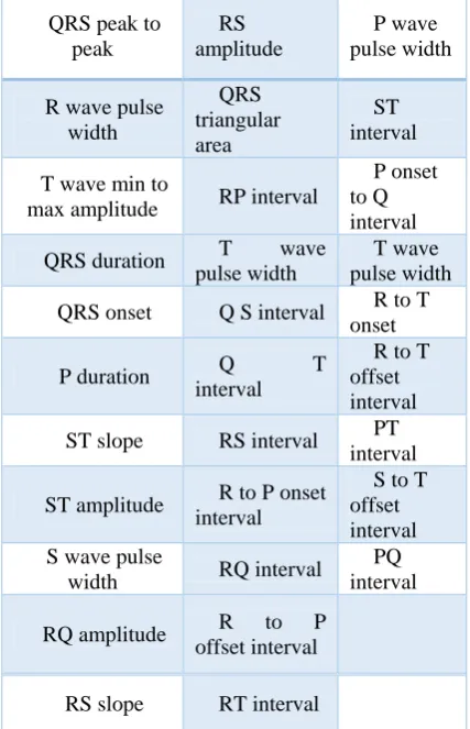 Table 1: Features from our former experiment 